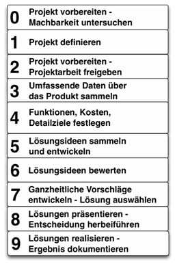 Wertanalyse-Arbeitsplan_nach_VDI_2800_2010